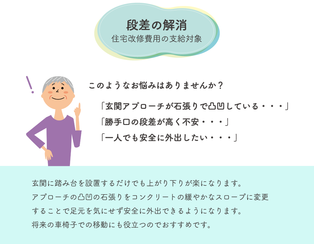 段差の解消／住宅改修・リフォーム。このようなお悩みはありませんか？「玄関アプローチが石張りで凸凹している・・・」「勝手口の段差が高く不安・・・」・・・」「一人でも安全に外出したい・・・」玄関に踏み台を設置するだけでも上がり下りが楽になります。アプローチの凸凹の石張りをコンクリートの緩やかなスロープに変更することで足元を気にせず安全に外出できるようになります。将来の車椅子での移動にも役立つのでおすすめです。