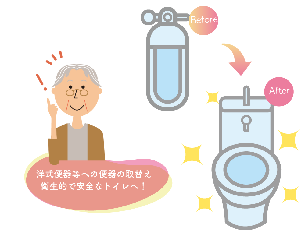 洋式便器等への便器の取り換え／住宅改修・リフォーム-施工例