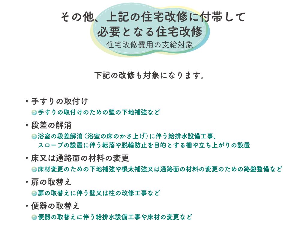 その他、上記の住宅改修に付帯して必要となる住宅改修／住宅改修・リフォーム。下記の改修も対象になります。・手すりの取付け「手すりの取付けのための壁の下地補強など」・段差の解消「浴室の段差解消（浴室の床のかさ上げ）に伴う給排水設備工事、スロープの設置に伴う転落や脱輪防止を目的とする柵や立ち上がりの設置」・床又は通路面の材料の変更「床材変更のための下地補強や根太補強又は通路面の材料の変更のための路盤整備など」・扉の取替え「扉の取替えに伴う壁又は柱の改修工事など」・便器の取替え「便器の取替えに伴う給排水設備工事や床材の変更など」