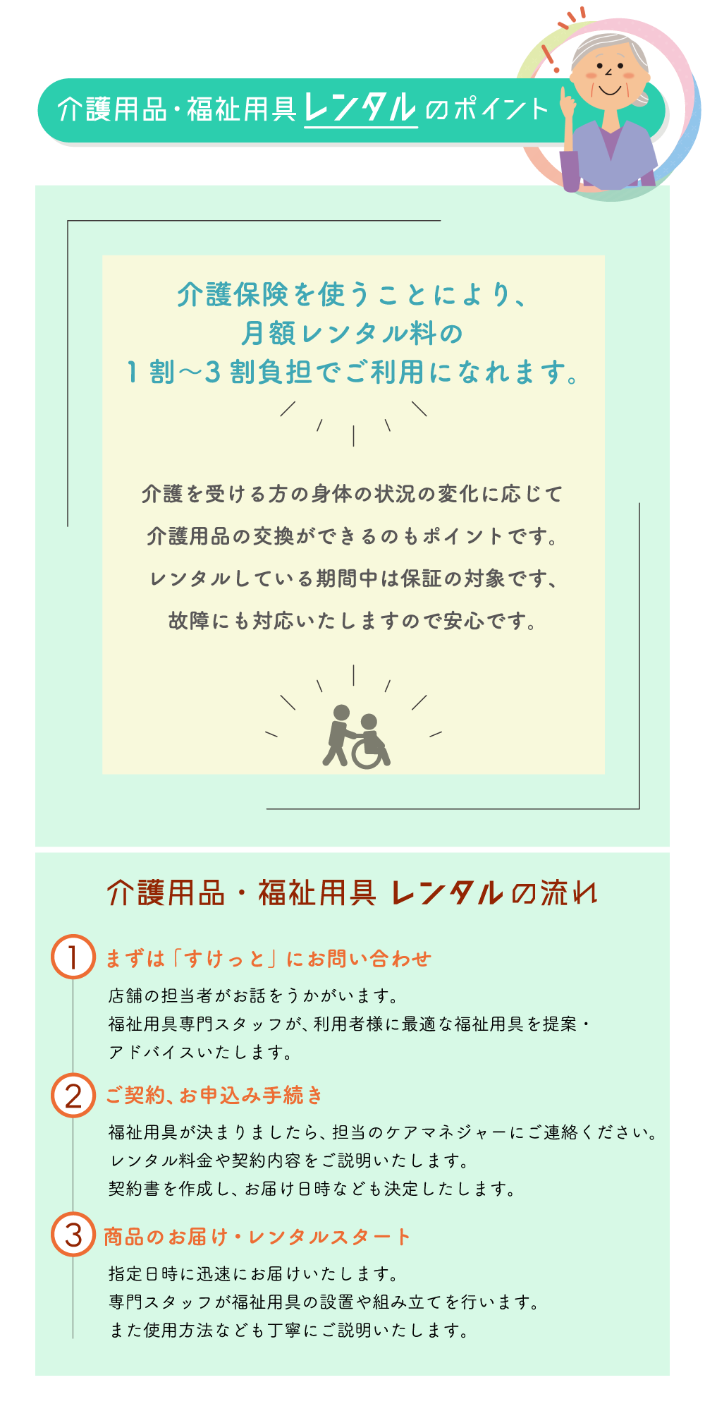 株式会社すけっと-福祉用具レンタル・販売／介護用品・福祉用具 レンタルのポイント／介護保険を使うことにより、月額レンタル料の1割〜3割負担でご利用になれます。介護を受ける方の身体の状況の変化に応じて介護用品の交換ができるのもポイントです。レンタルしている期間中は保証の対象です、故障にも対応いたしますので安心です。／介護用品・福祉用具 レンタルの流れ 1.まずは「すけっと」にお問い合わせ／店舗の担当者がお話をうかがいます。福祉用具専門スタッフが、利用者様に最適な福祉用具を提案・アドバイスいたします。2.ご契約、お申込み手続き／福祉用具が決まりましたら、担当のケアマネジャーにご連絡ください。レンタル料金や契約内容をご説明いたします。契約書を作成し、お届け日時なども決定したします。3.商品のお届け・レンタルスタート／指定日時に迅速にお届けいたします。専門スタッフが福祉用具の設置や組み立てを行います。また使用方法なども丁寧にご説明いたします。